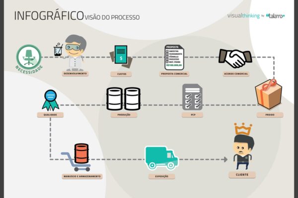 VisualThinking_Fluxo